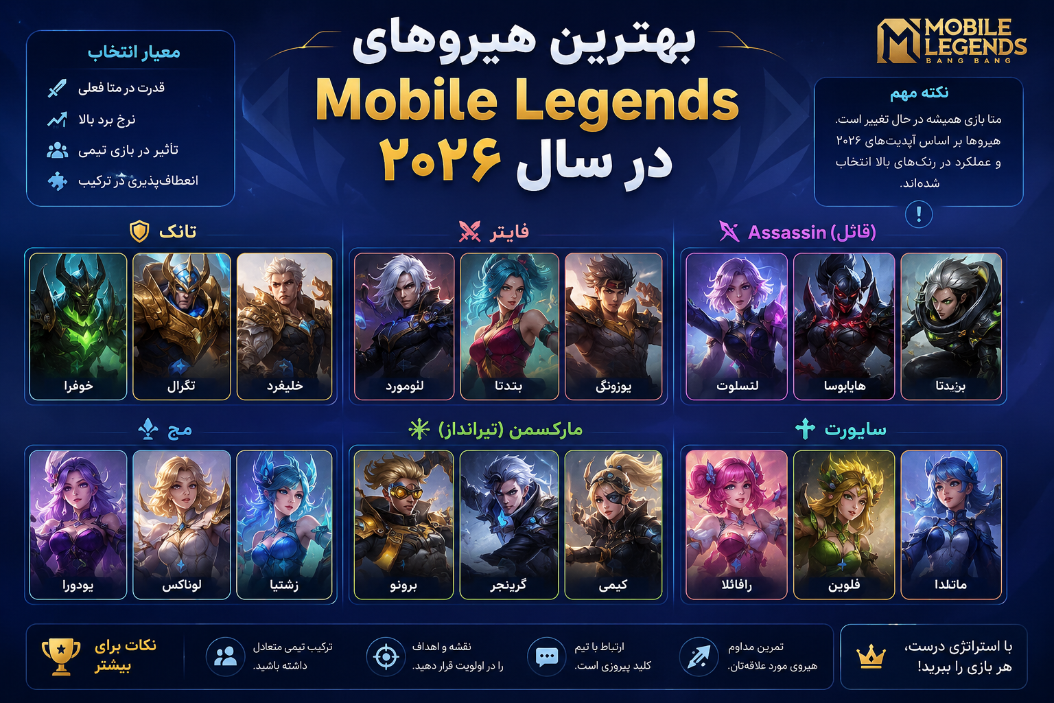 Featured blog post: بهترین هیروهای Mobile Legends در سال ۲۰۲۶